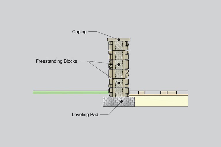 Freestanding Wall Diagram