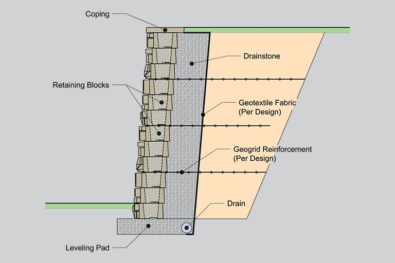 Retaining Wall Diagram